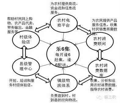 如何開一個農村電商勞務服務平臺 步驟與策略