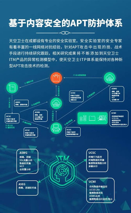 天空衛(wèi)士亮相2021北京網(wǎng)絡(luò)安全大會(huì) 聚焦北京網(wǎng)絡(luò)技術(shù)服務(wù)新范式